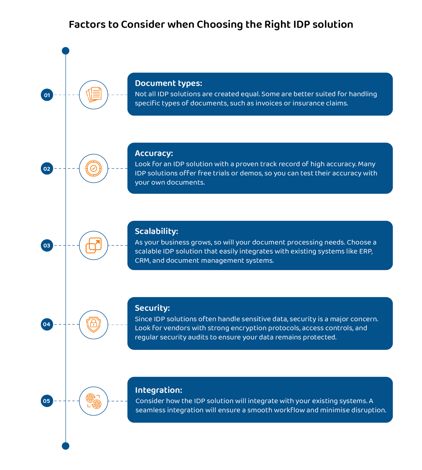 Factors to choose the right intelligent document processing solution 