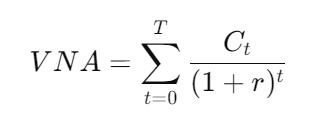 Formule de calcul du TRI