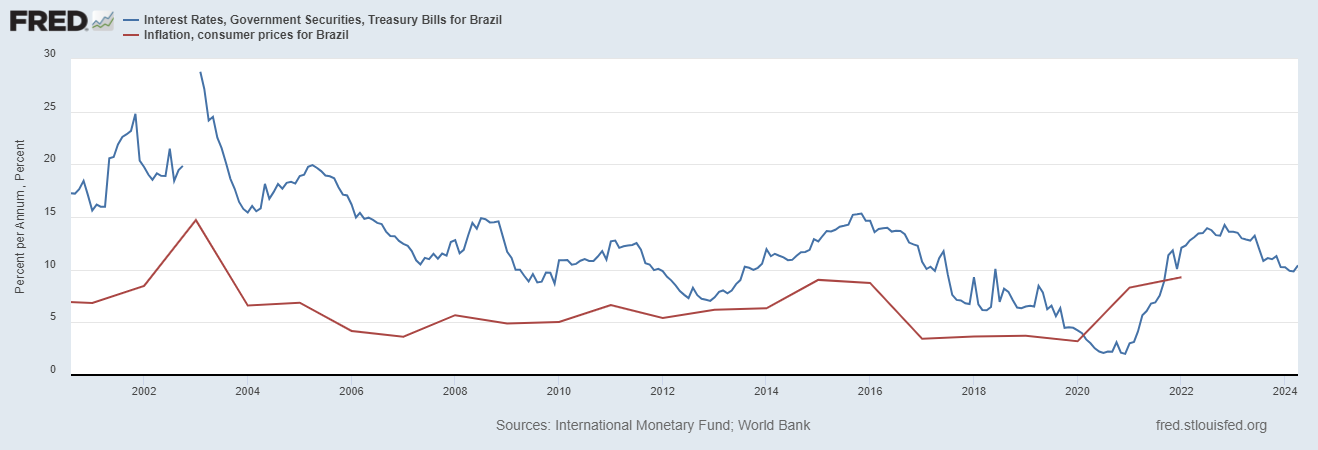 Invest In Brazil Stocks