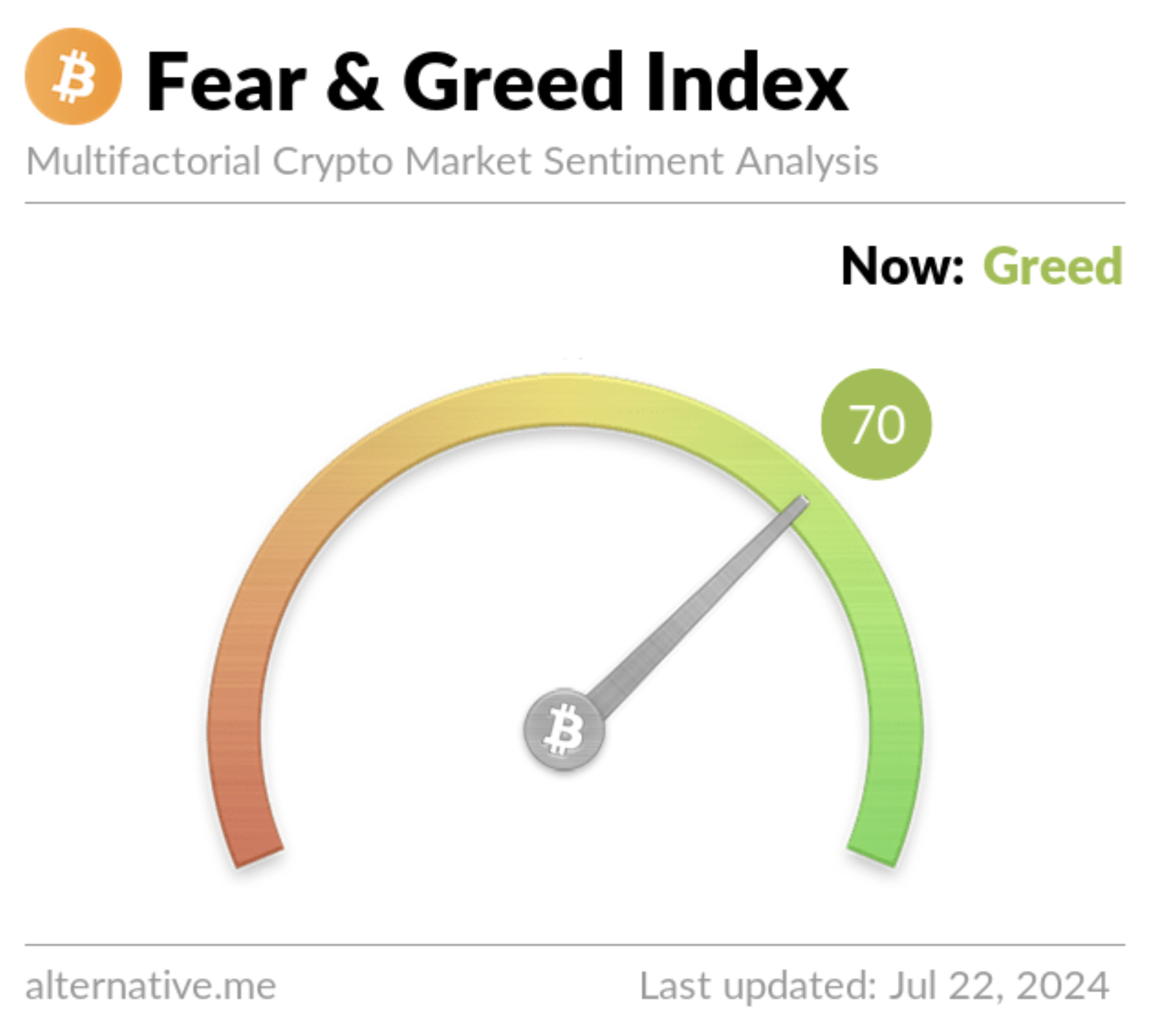 Weekly Crypto Market Outlook (22 Juli 2024) Potensi Bitcoin Kembali Ke $70.000