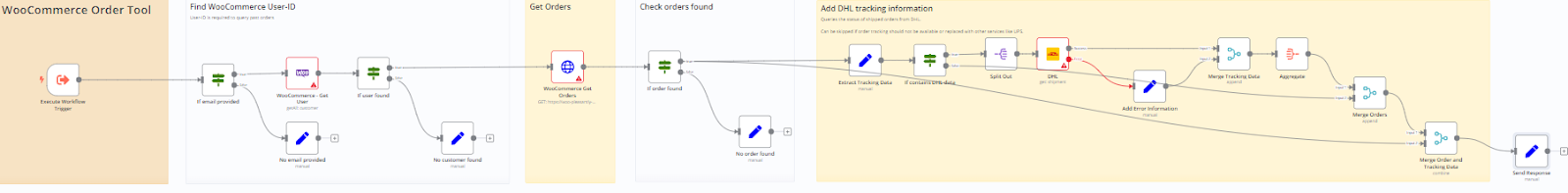 Getting started with CRM automation: Essential guide & templates included