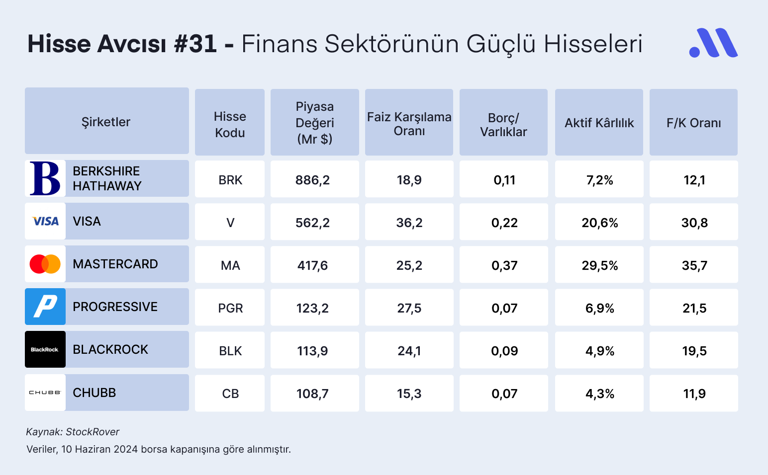 Hisse Avcısı #31 – Finans Sektörünün Güçlü Hisseleri