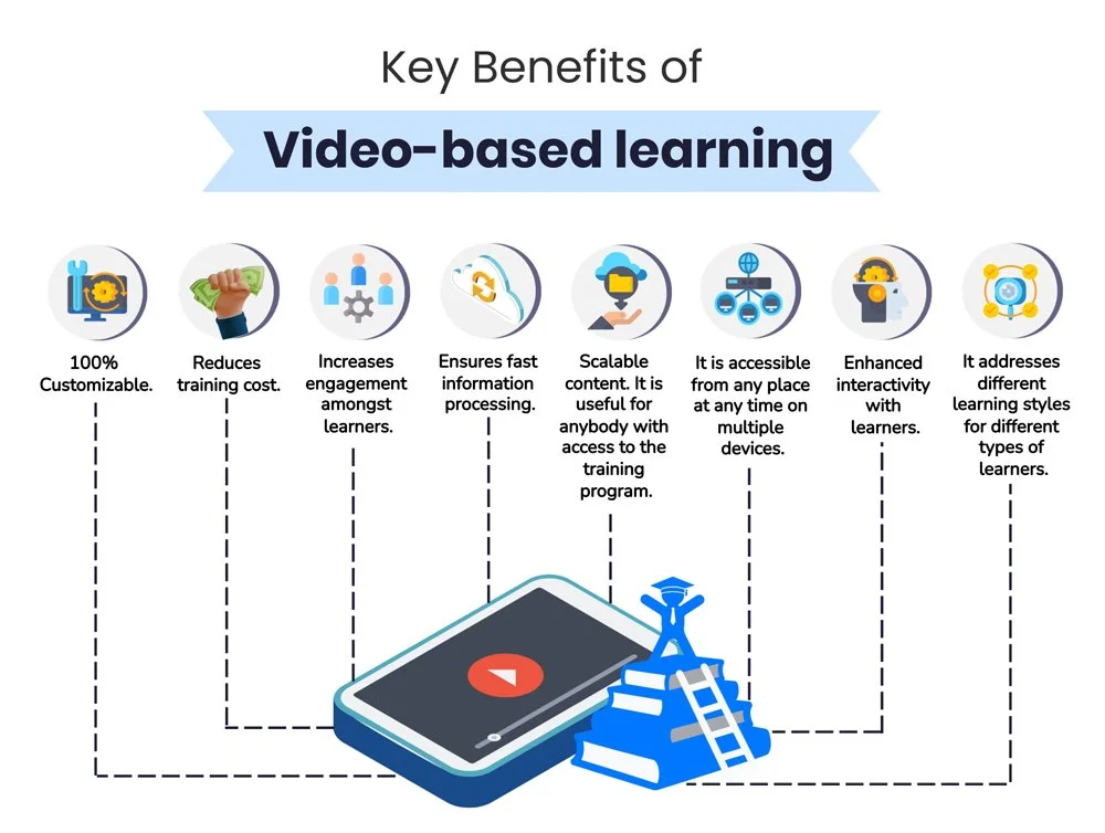 key benefits of video-based learning