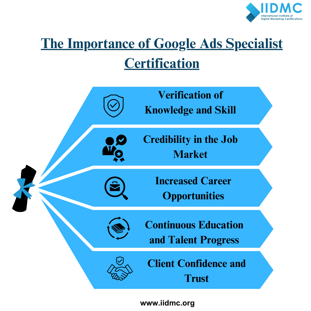  Importance of Certification 