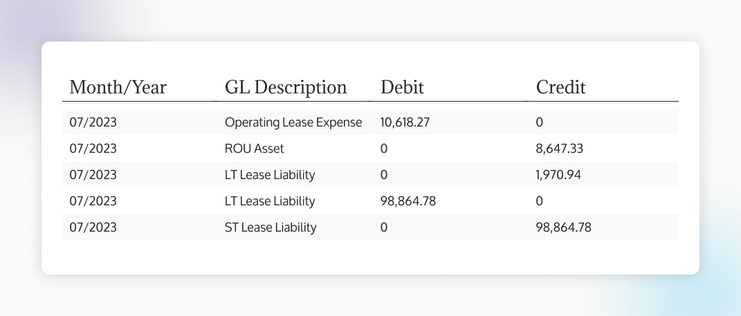 Recognition entry for first month of lease