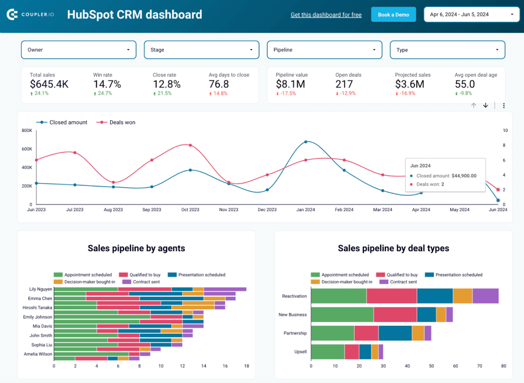 1 hubspot dashboard