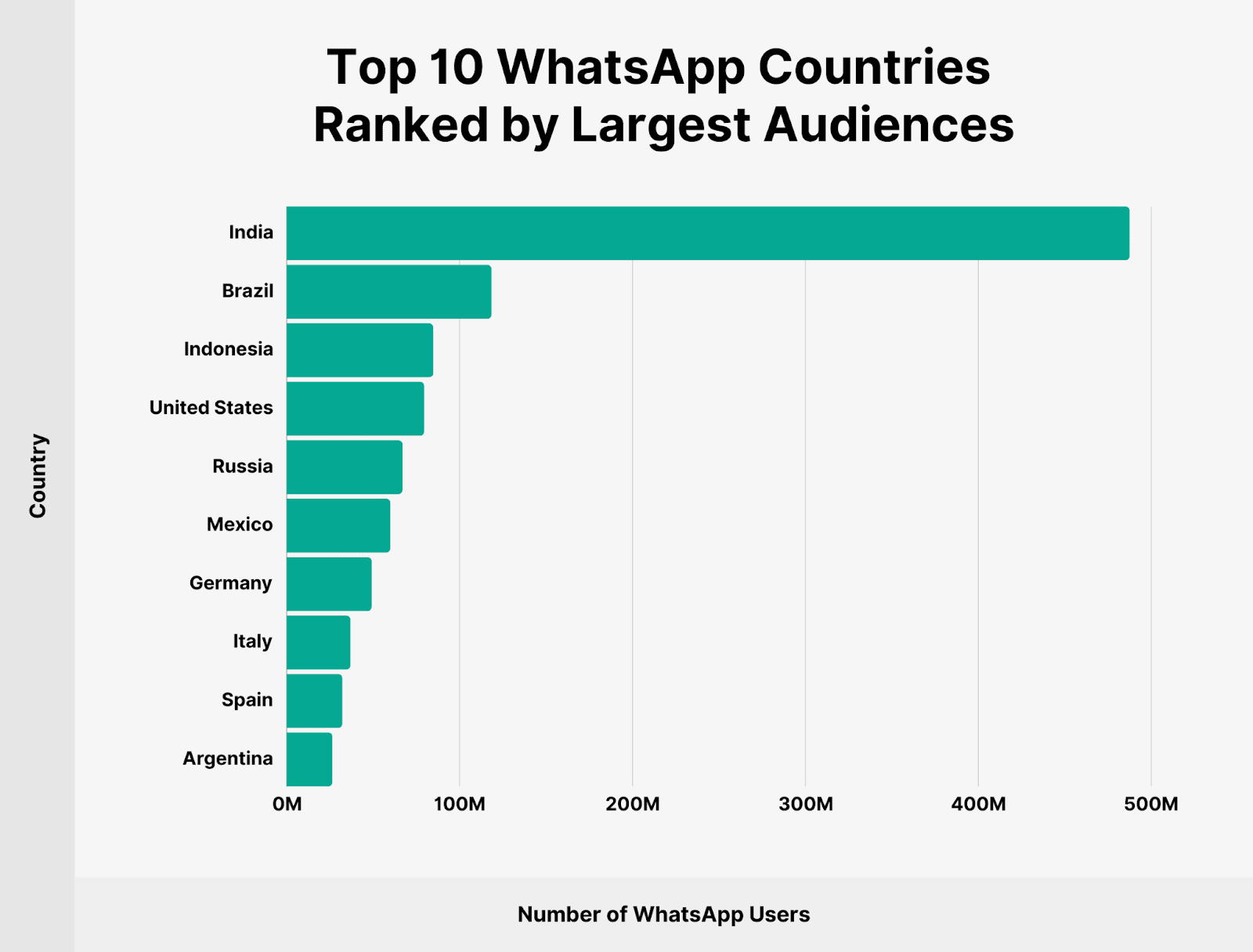 Análisis de los ingresos y estadísticas de usuarios de WhatsApp ¡2024! -  TimelinesAI