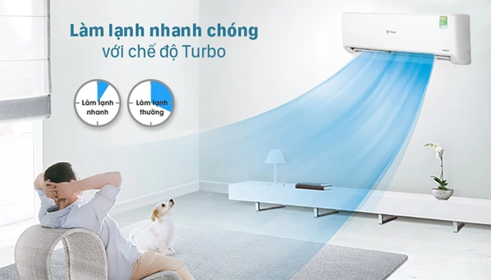 Chế độ Turbo của điều hòa