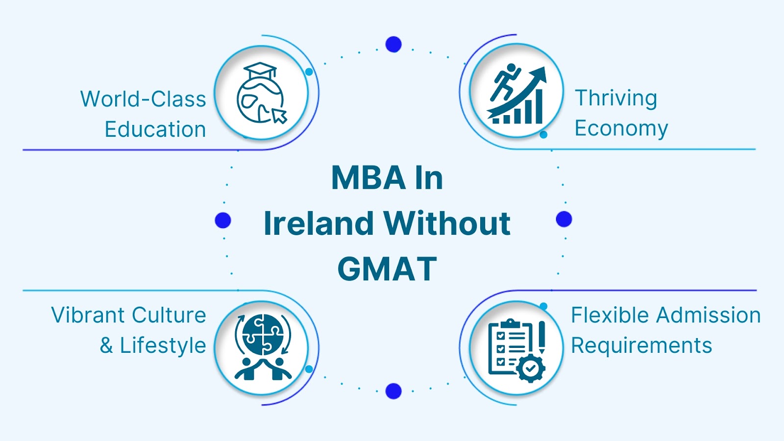 MBA in Ireland without GMAT: Universities & Requirement