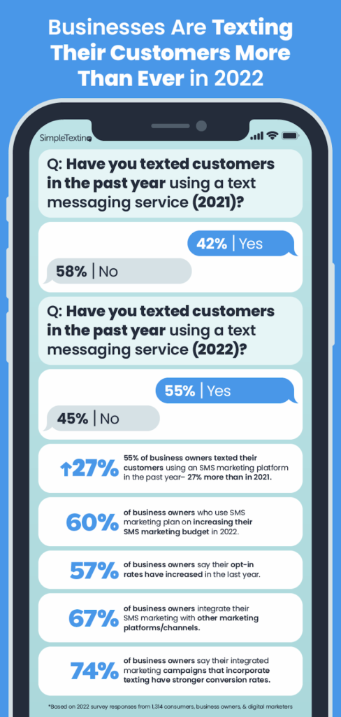 SMS Marketing example