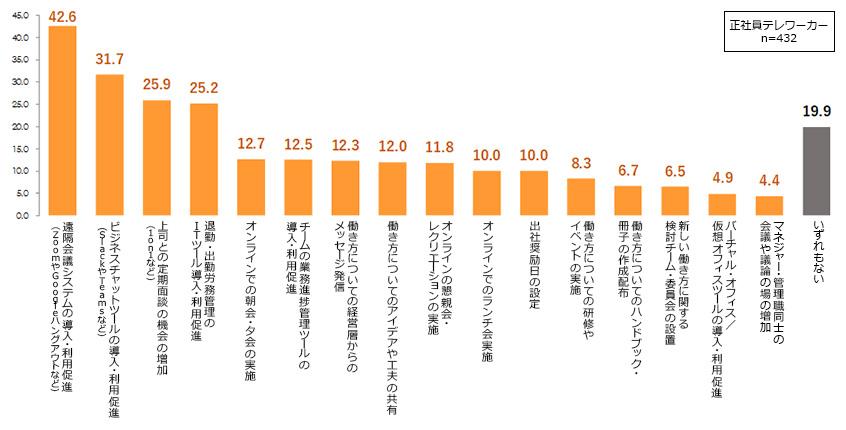 news_telework-survey7_13