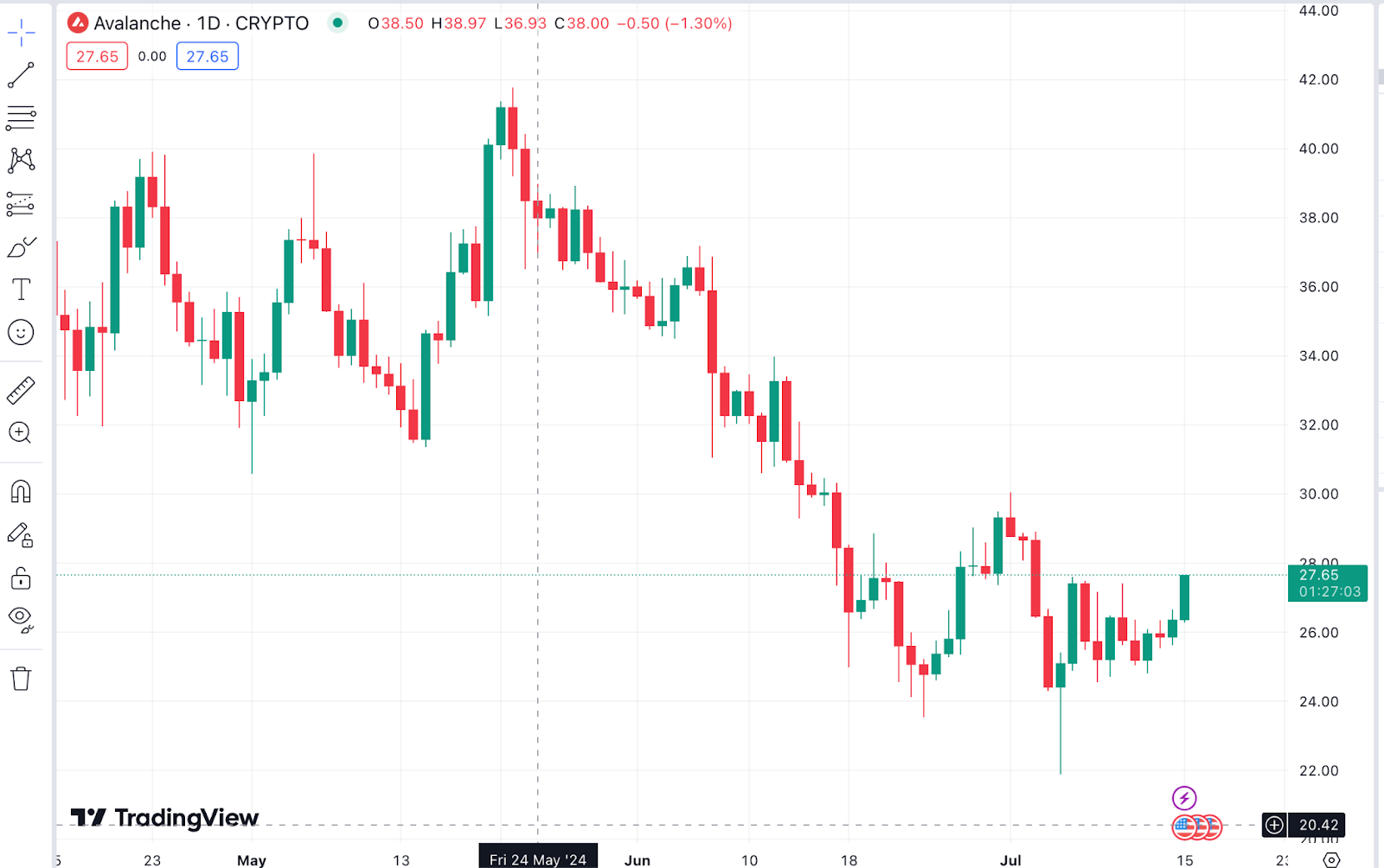 コインチェーン 仮想通貨ニュース