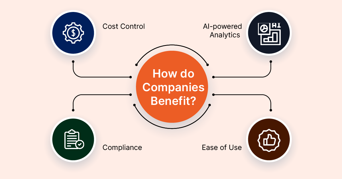 How do Companies Benefit from Machine Learning in Travel