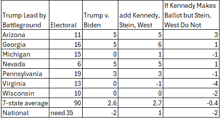 A table with numbers and text

Description automatically generated