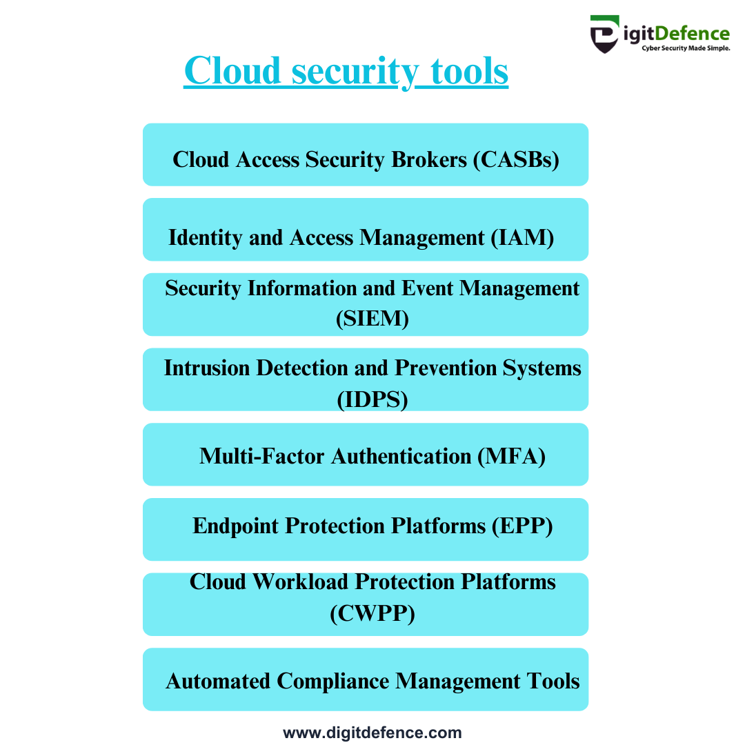 cloud security tools