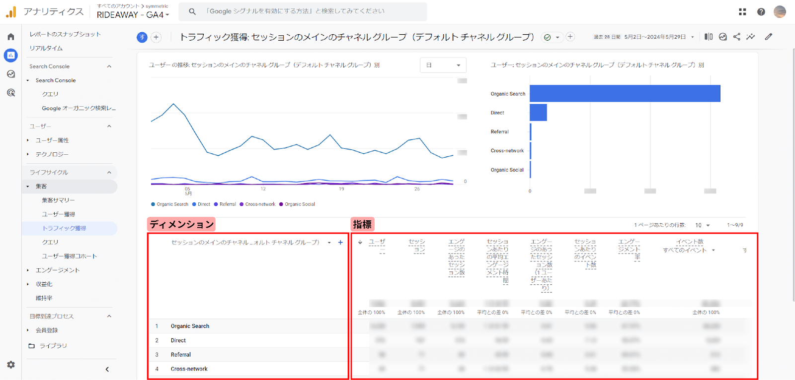 トラフィック獲得レポート画面