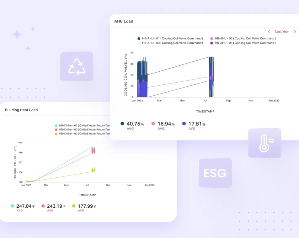 A digital display showing ESG reports generated from cooling systems in a retail facility