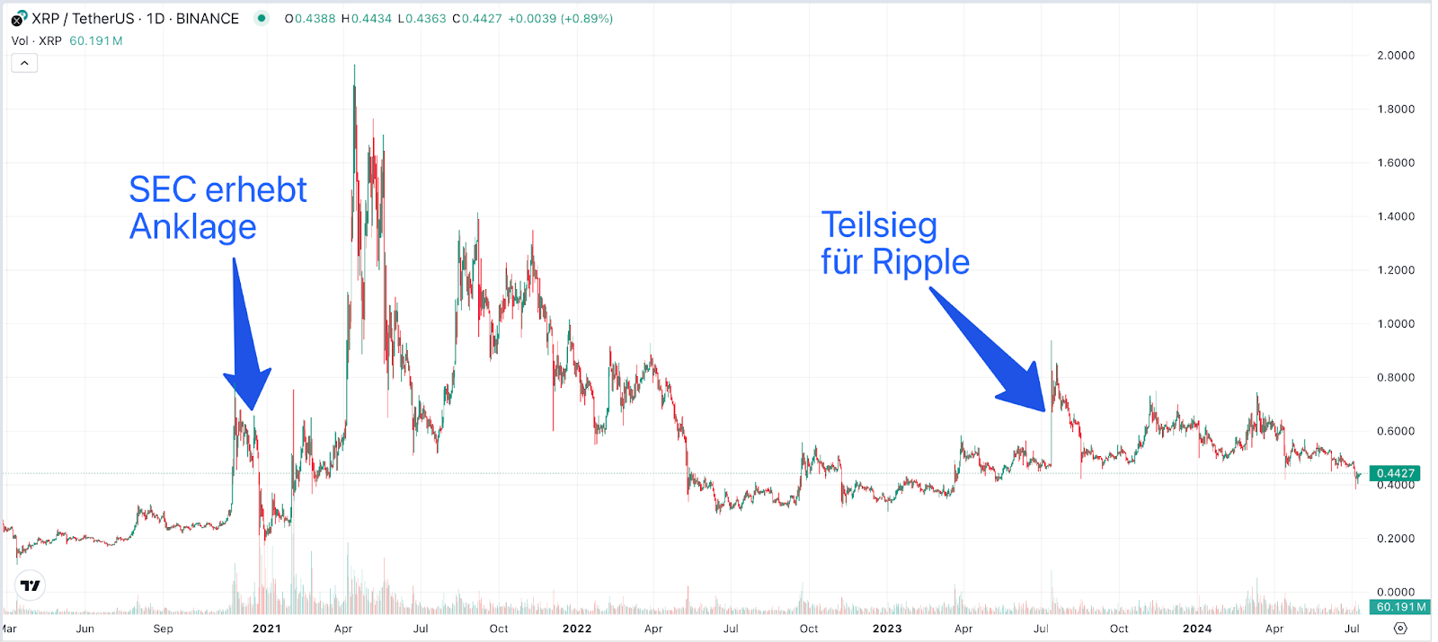 XRP Chart 