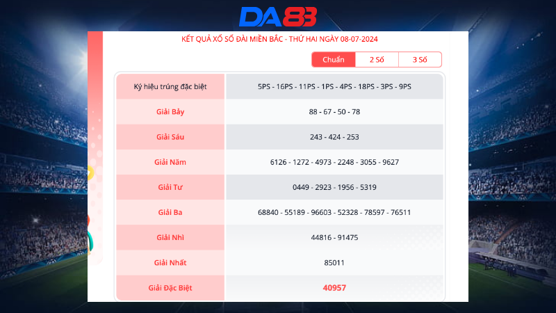 Kết quả xổ số miền Bắc ngày 8/7/2024