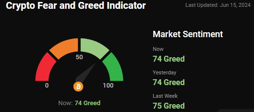 fear and greed index