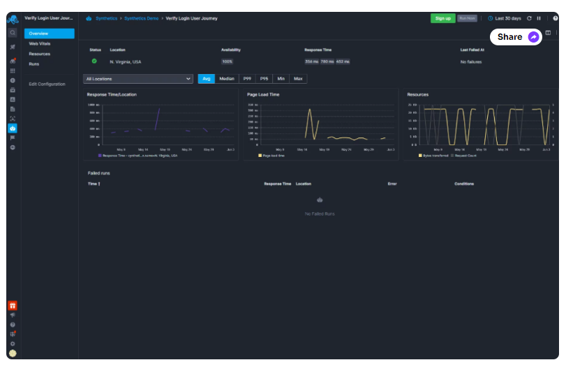 Content Monitoring 