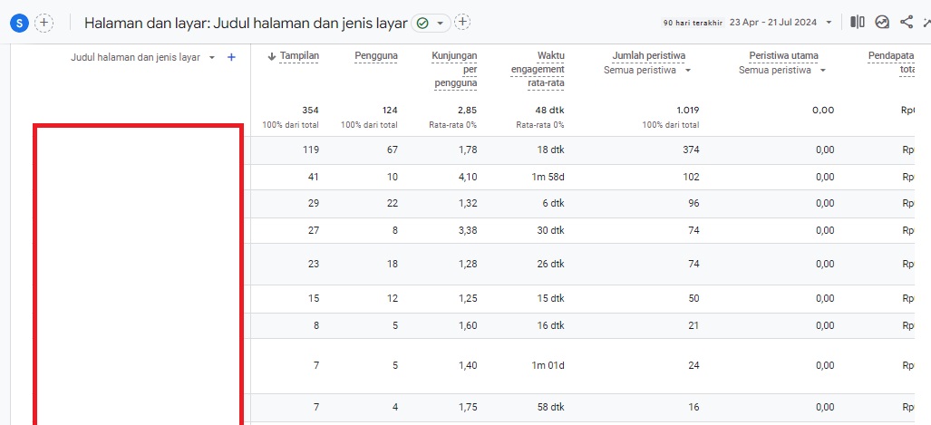 Contoh Cara Mengetahui Brand Awareness di Google Analytics 