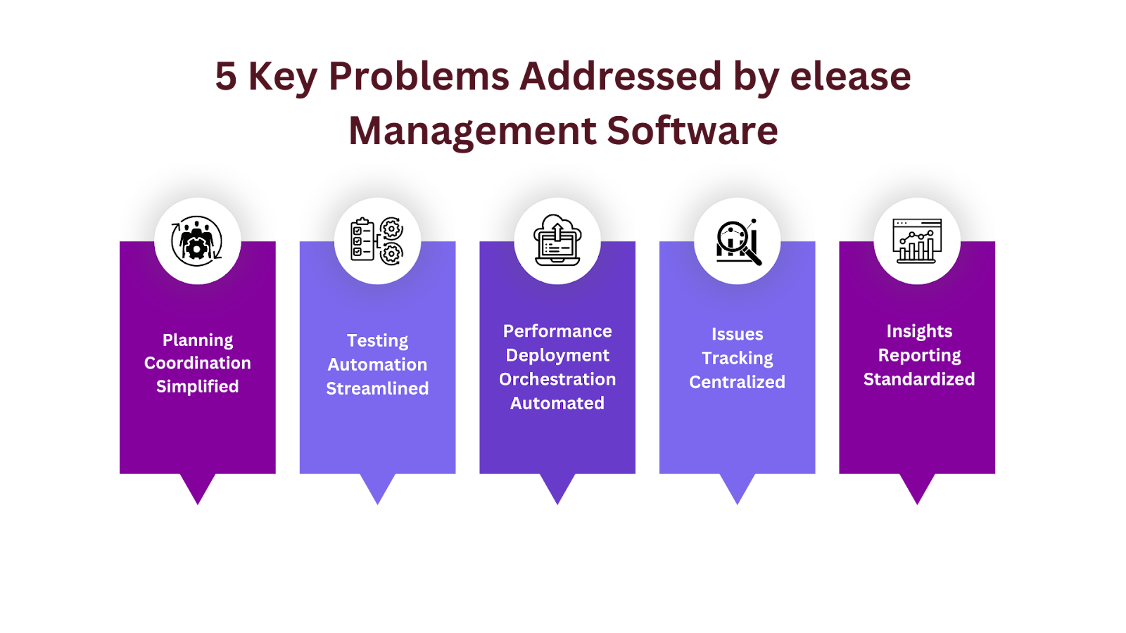5 Key Problems Addressed by Release Management Software