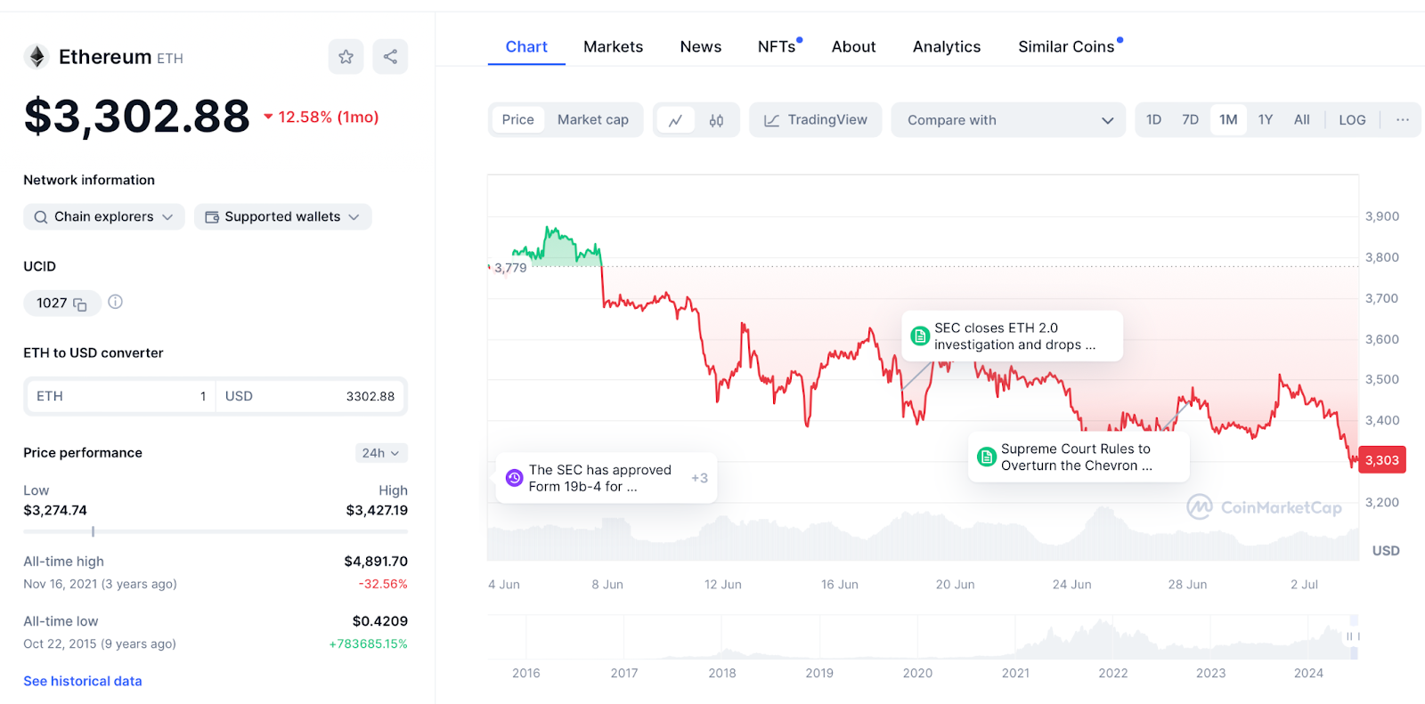 ETH Chart 