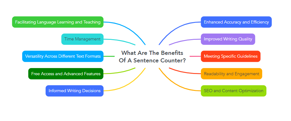 What Are The Benefits Of A Sentence Counter?