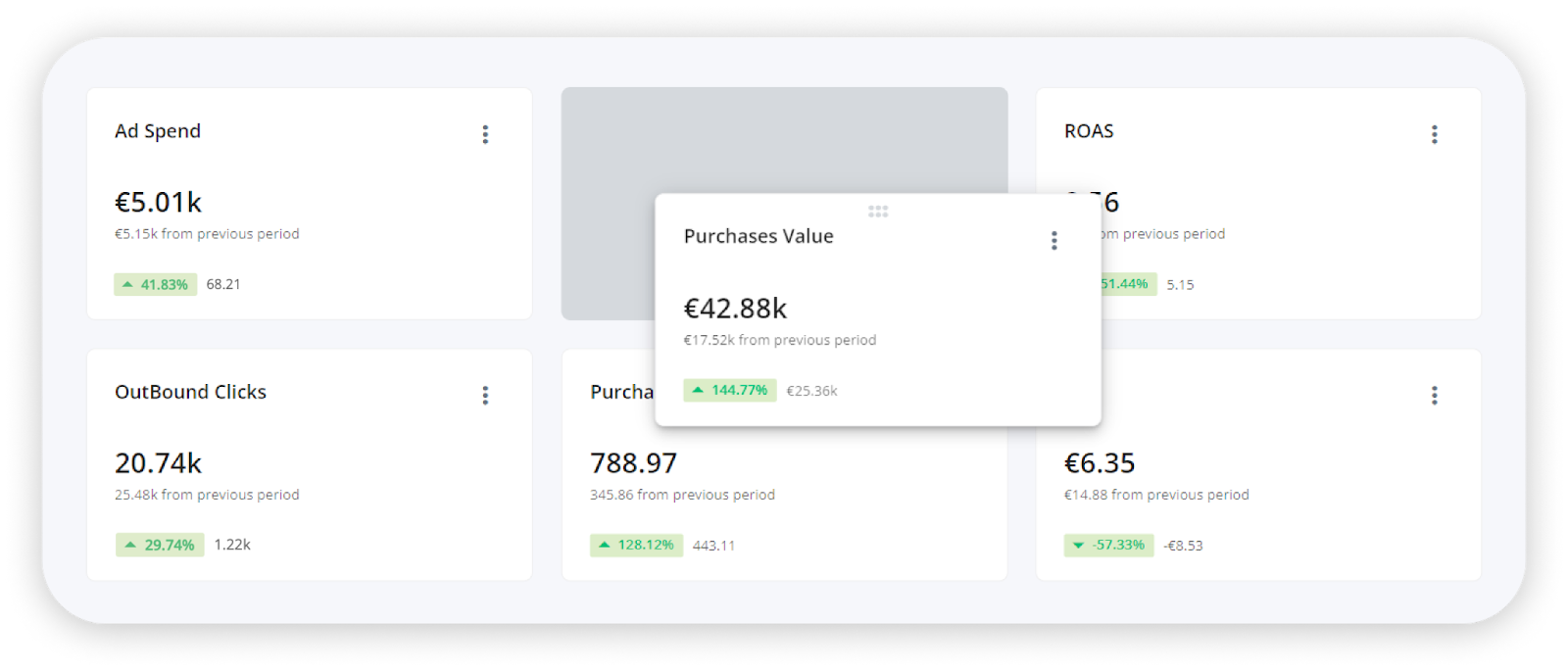 drag & drop dashboards adsmurai marketing platform