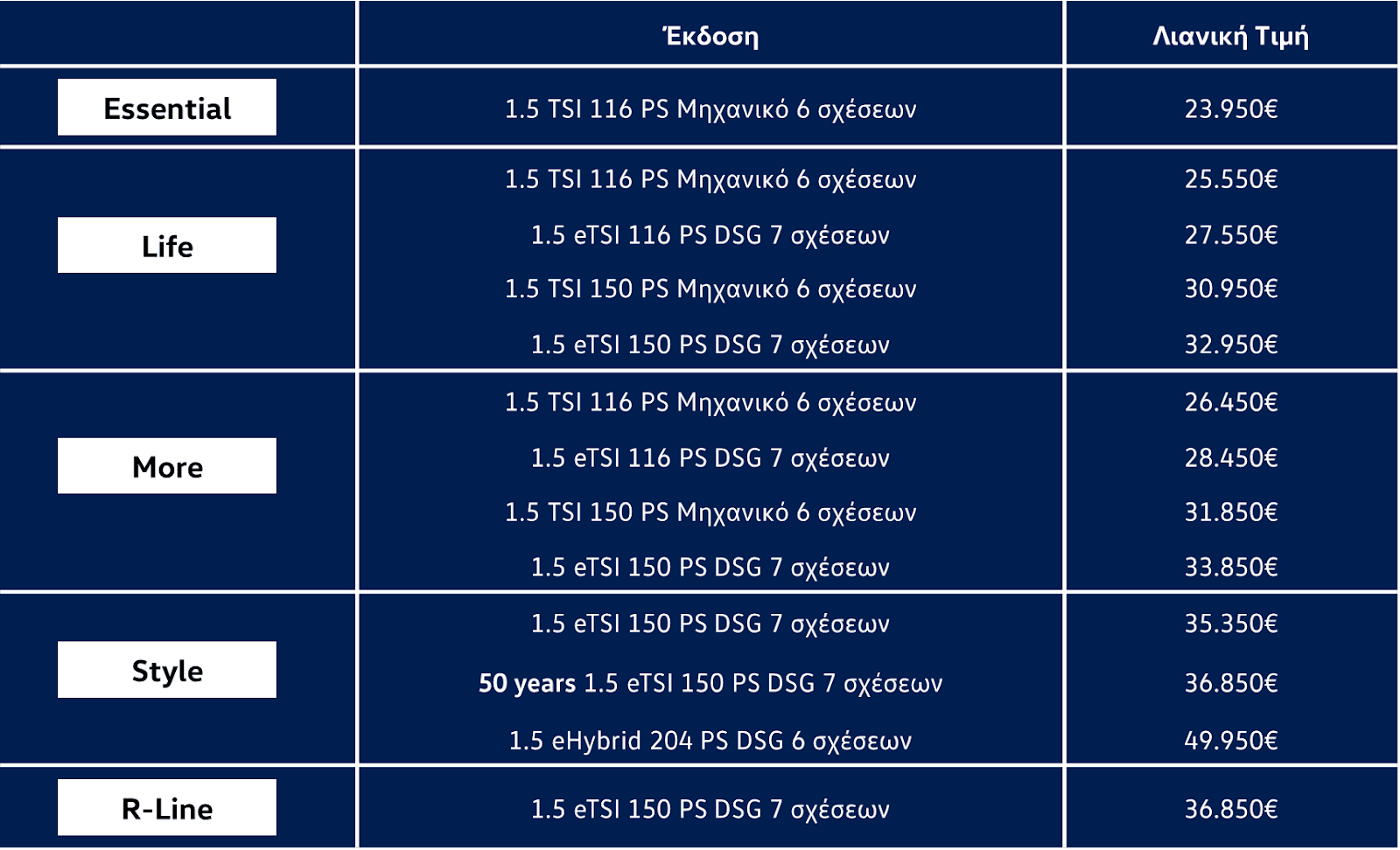 A blue grid with white text

Description automatically generated