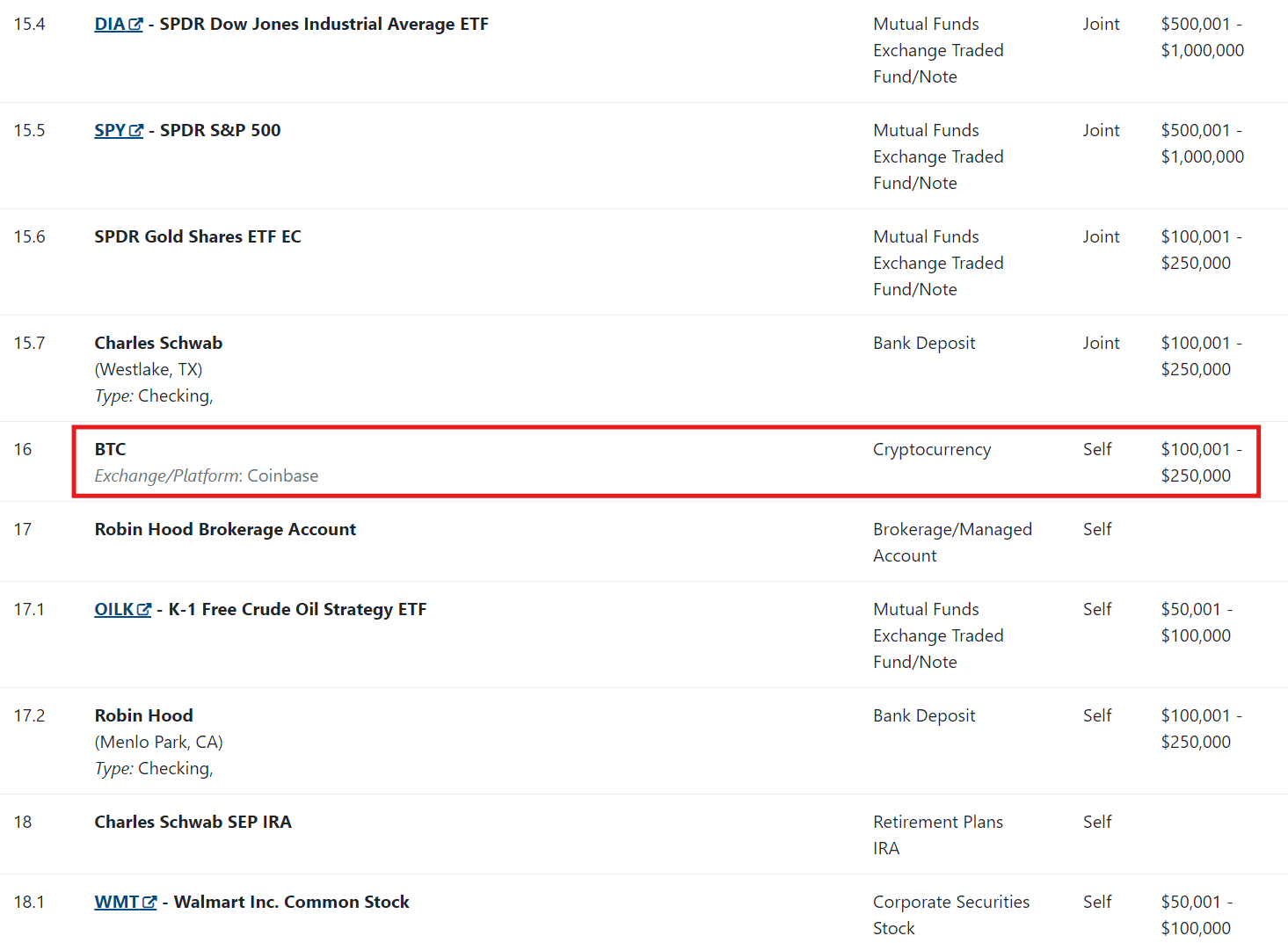 US Senate Financial Disclosures for Calendar 2022