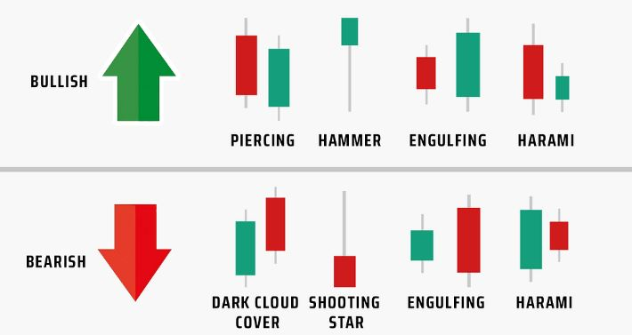 Sifat candlestick