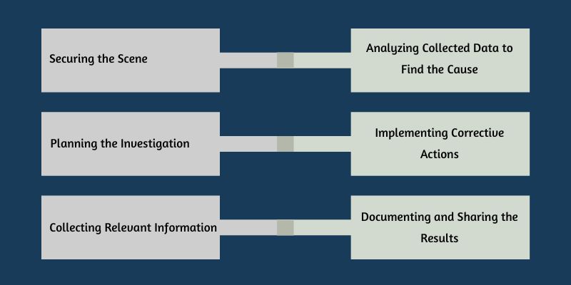 stages-involved-in-conducting-an-incident-investigation