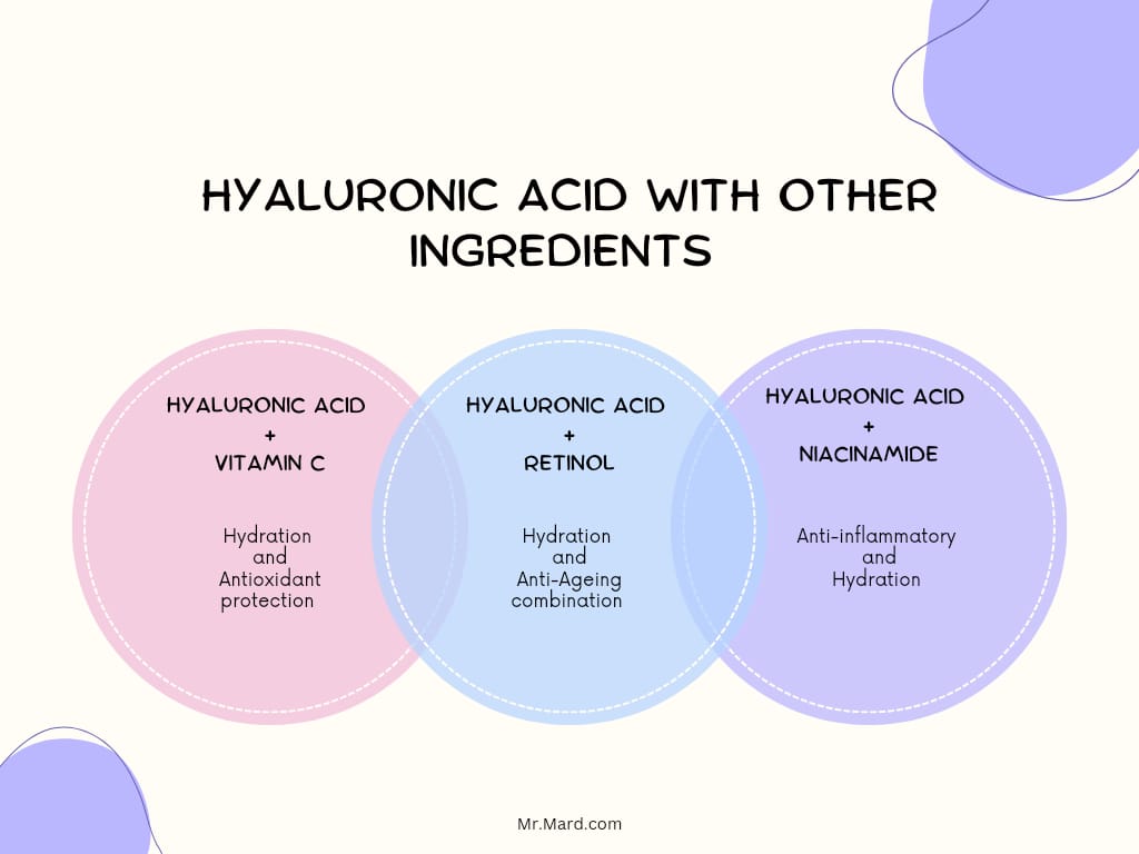 combination of hyaluronic acid with other ingredients