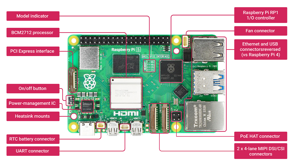 Raspberry Pi 5 board