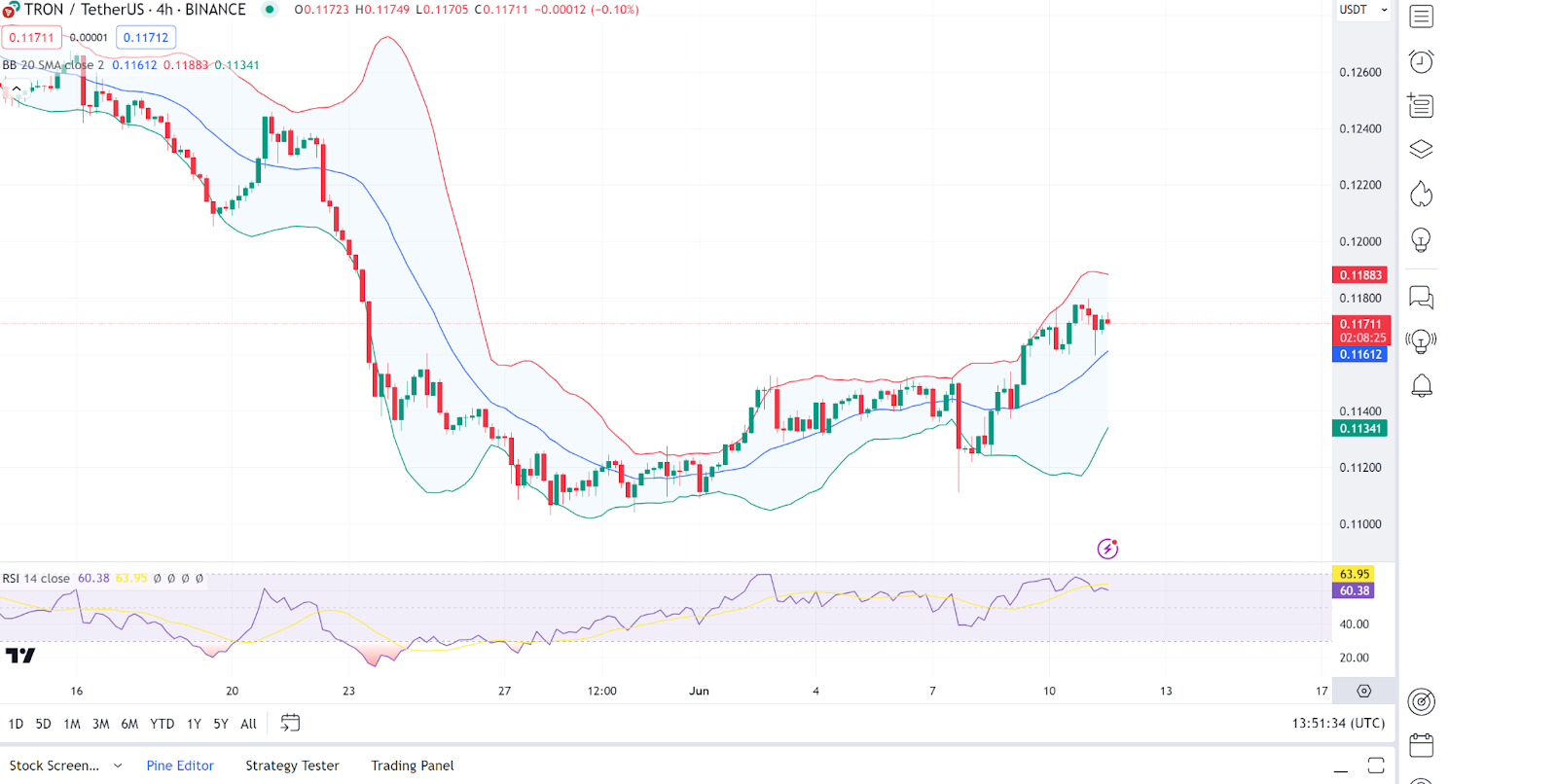 TRON Hits Milestone with Over 7.8 Billion Transactions