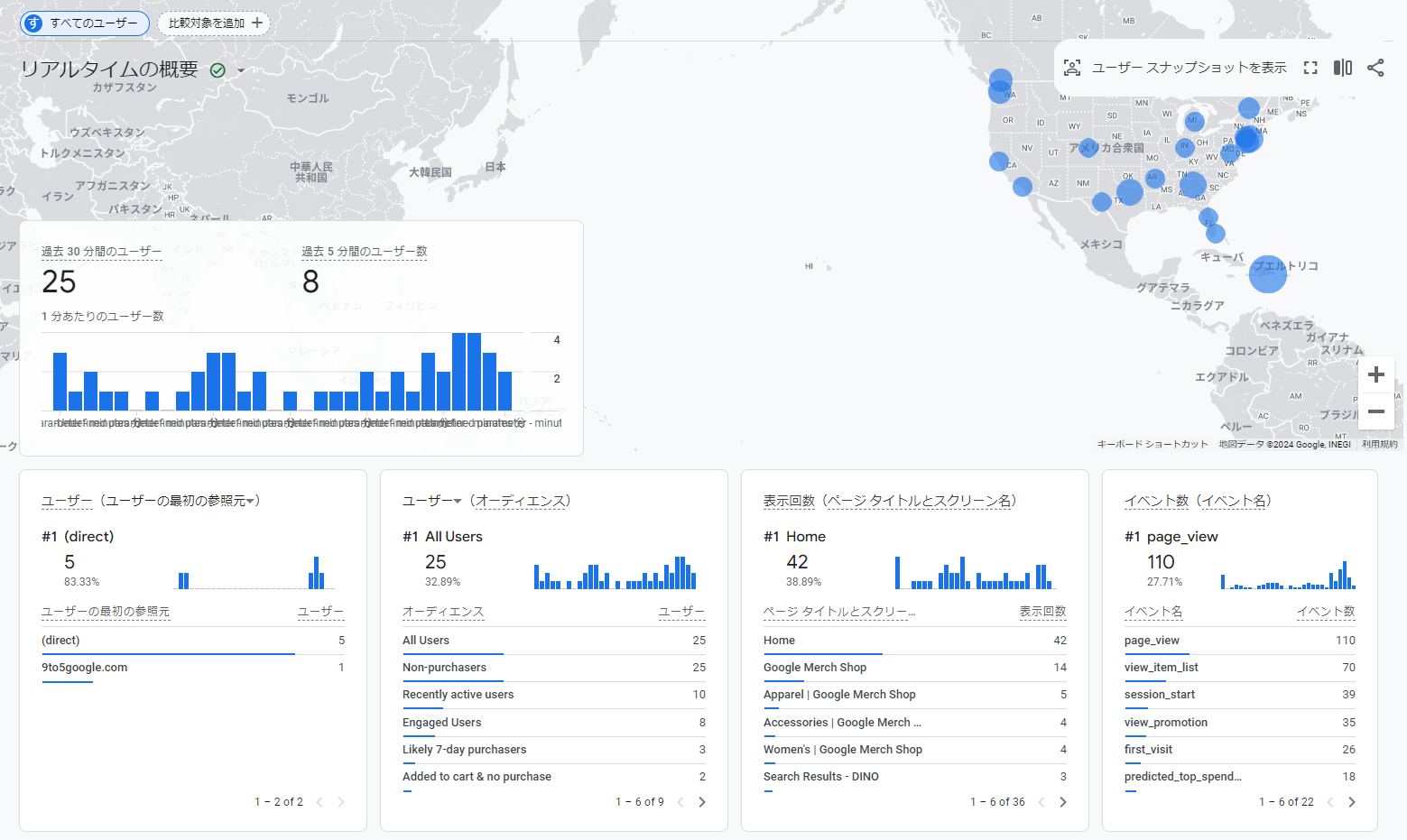 Google アナリティクスでアクセス数を調べる方法を徹底解説