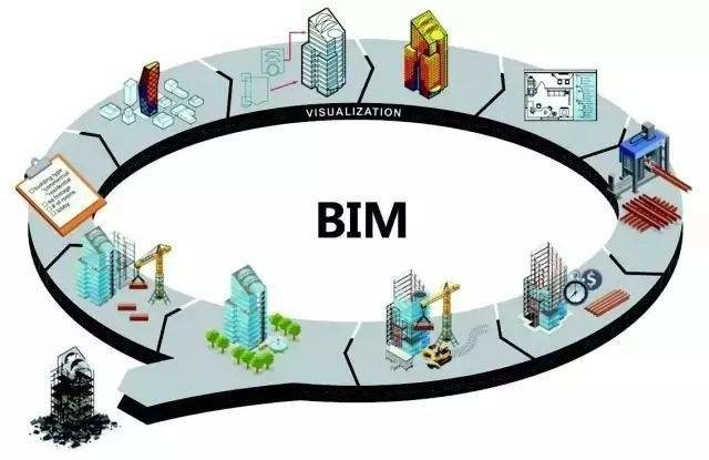 Building Information Modelling (BIM) Process