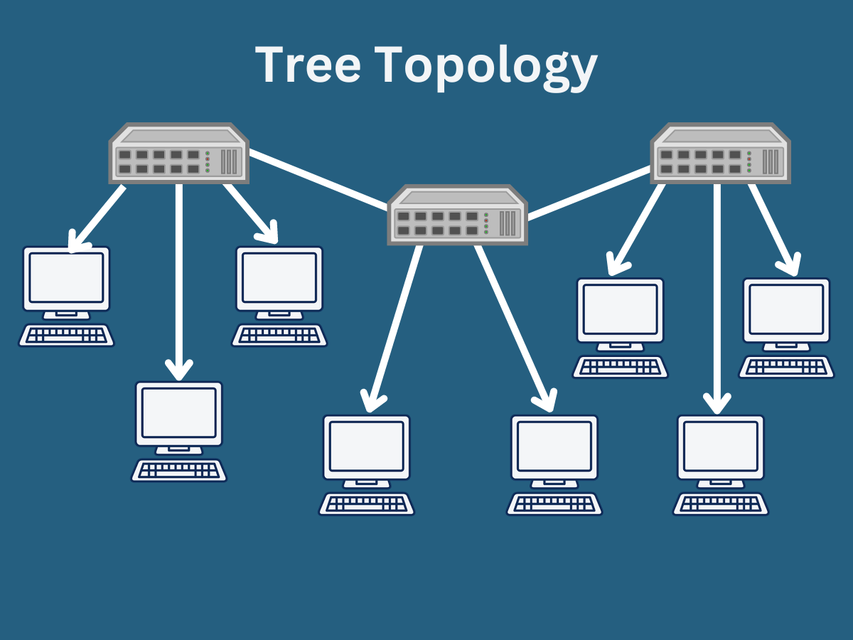 tree topology