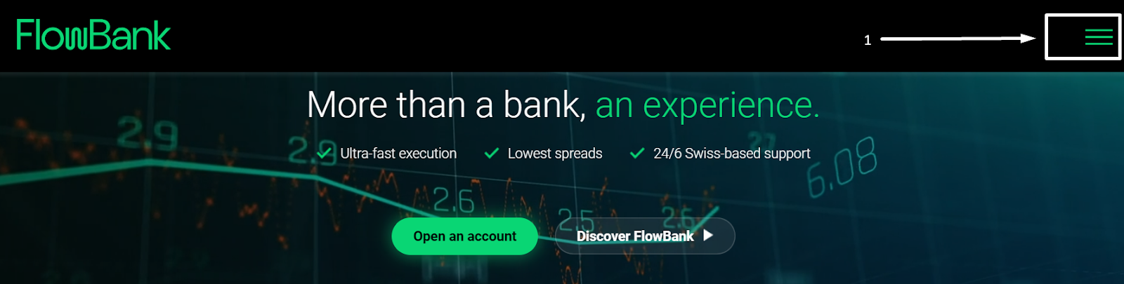 FlowBank trading signals