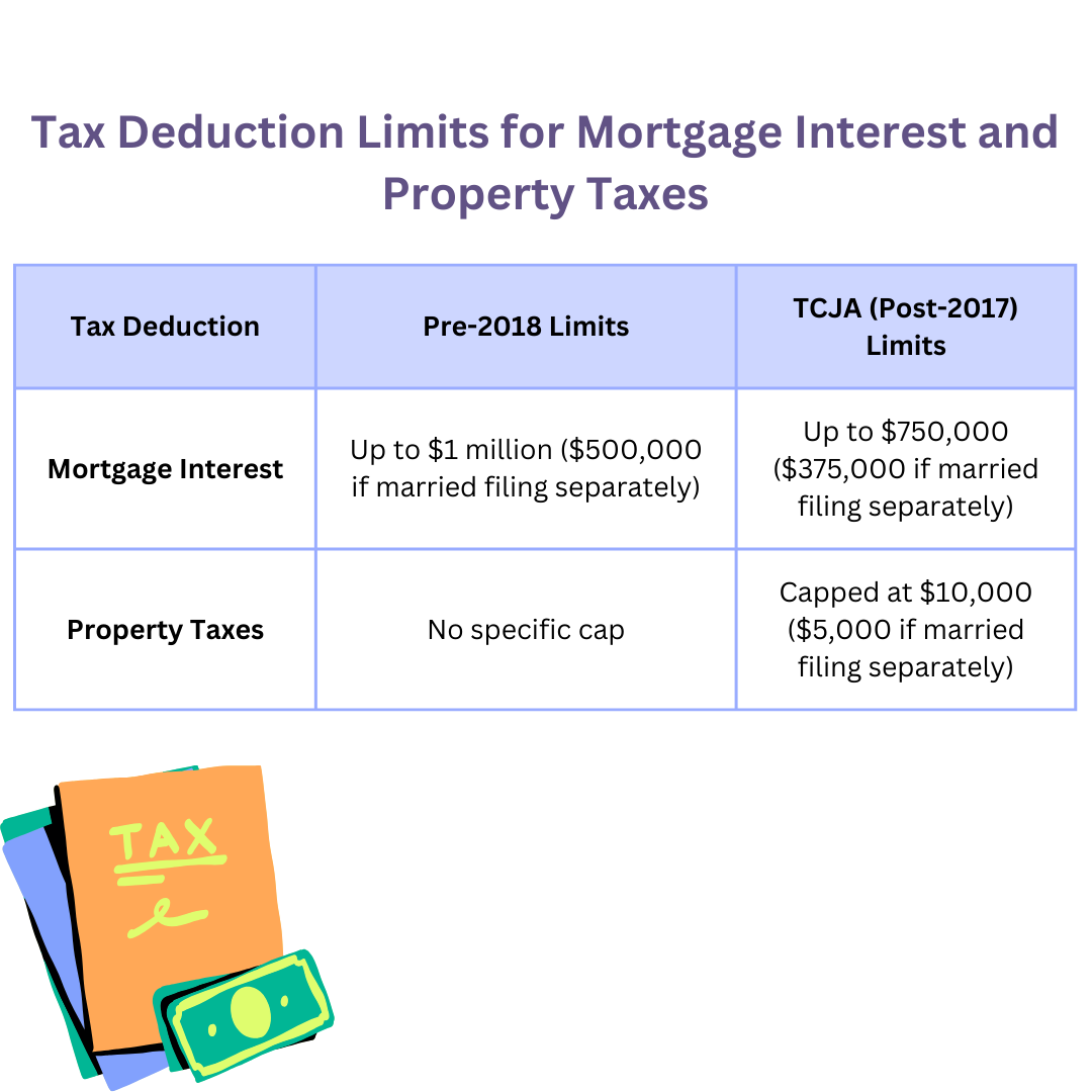 Explore the tax implications of jumbo loans, including jumbo loan limits and refinancing options in California. 
