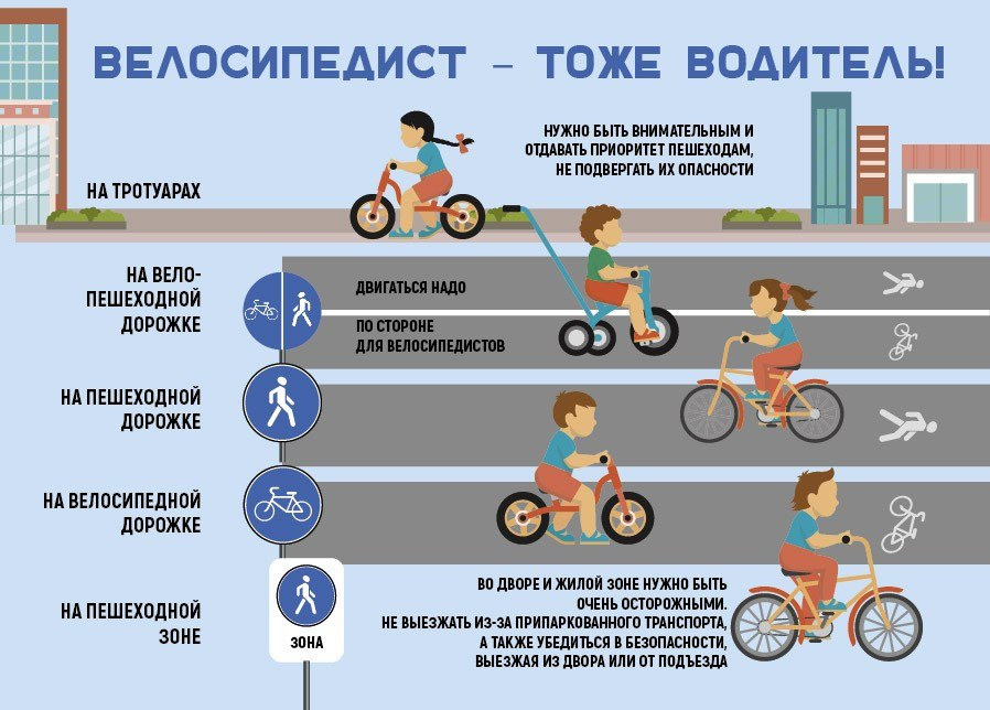 Велосипедист – тоже водитель!