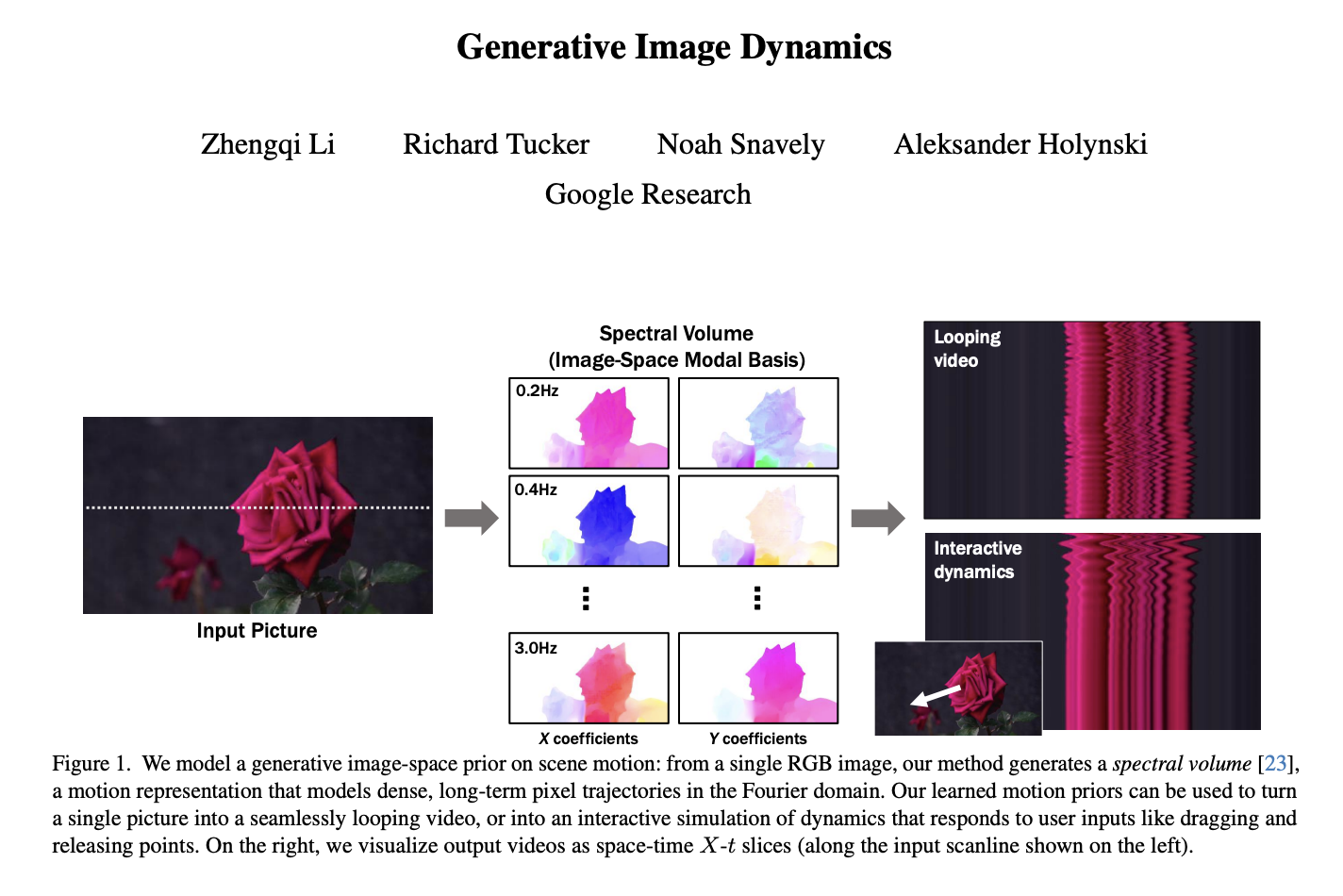 Generative Image Dynamics by Zhengqi Li, Richard Tucker, Noah Snavely, and Aleksander Holynski 