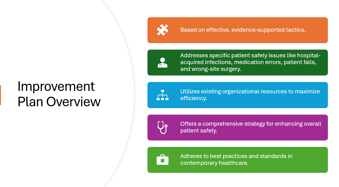 NURS-FPX 4020 Assessment Three: Improvement Plan In-Service Presentation