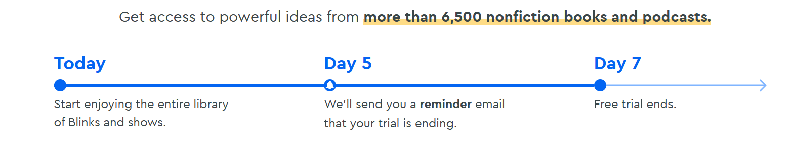 Blinklist-free-trials