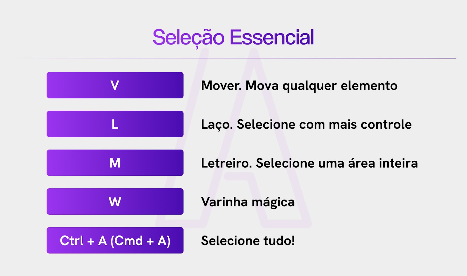 Atalhos do Photoshop para seleção essencial de objetos e elementos.