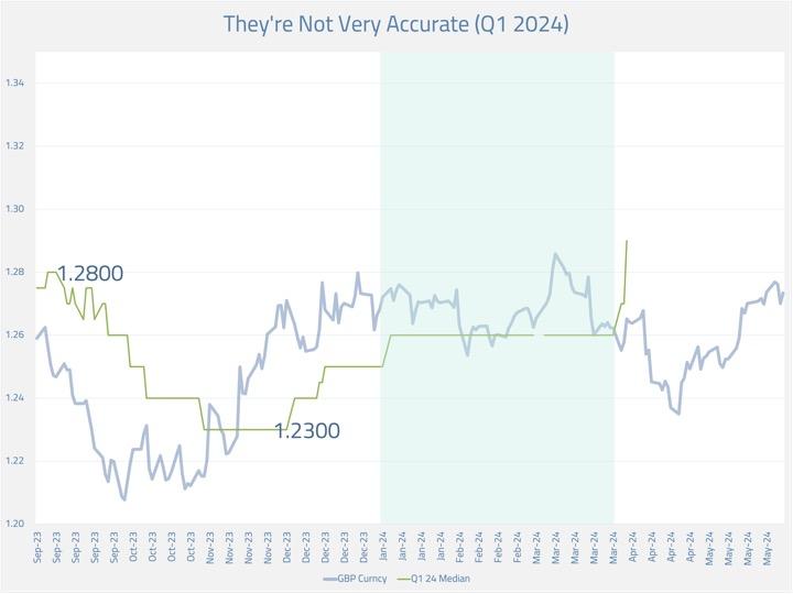 A graph showing the value of a stock market

Description automatically generated