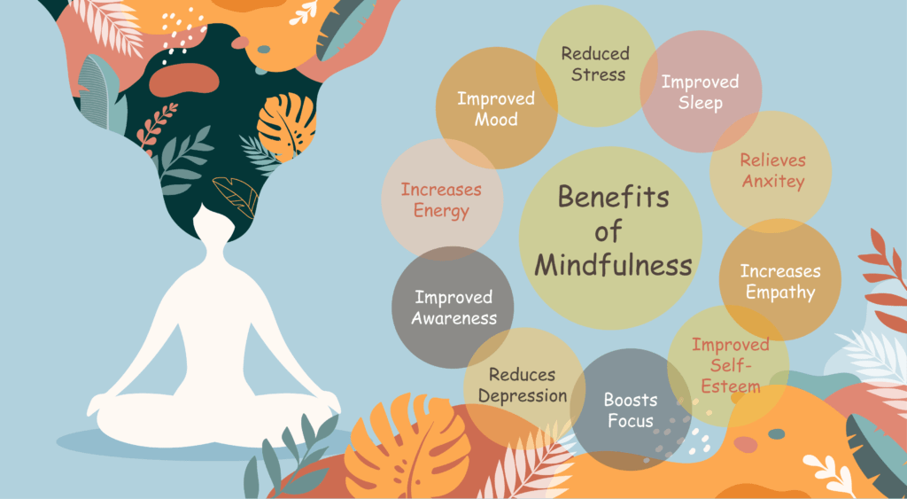 Mindfulness for inner peace| Cultivate these for your daily routine.