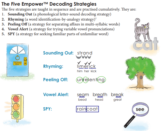 list and images for 5 empower decoding strategies